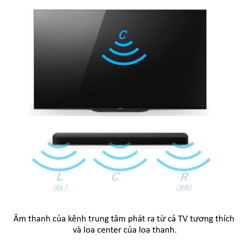 Loa thanh sound bar Sony 360 Spatial Sound Mapping HT-A3000_4